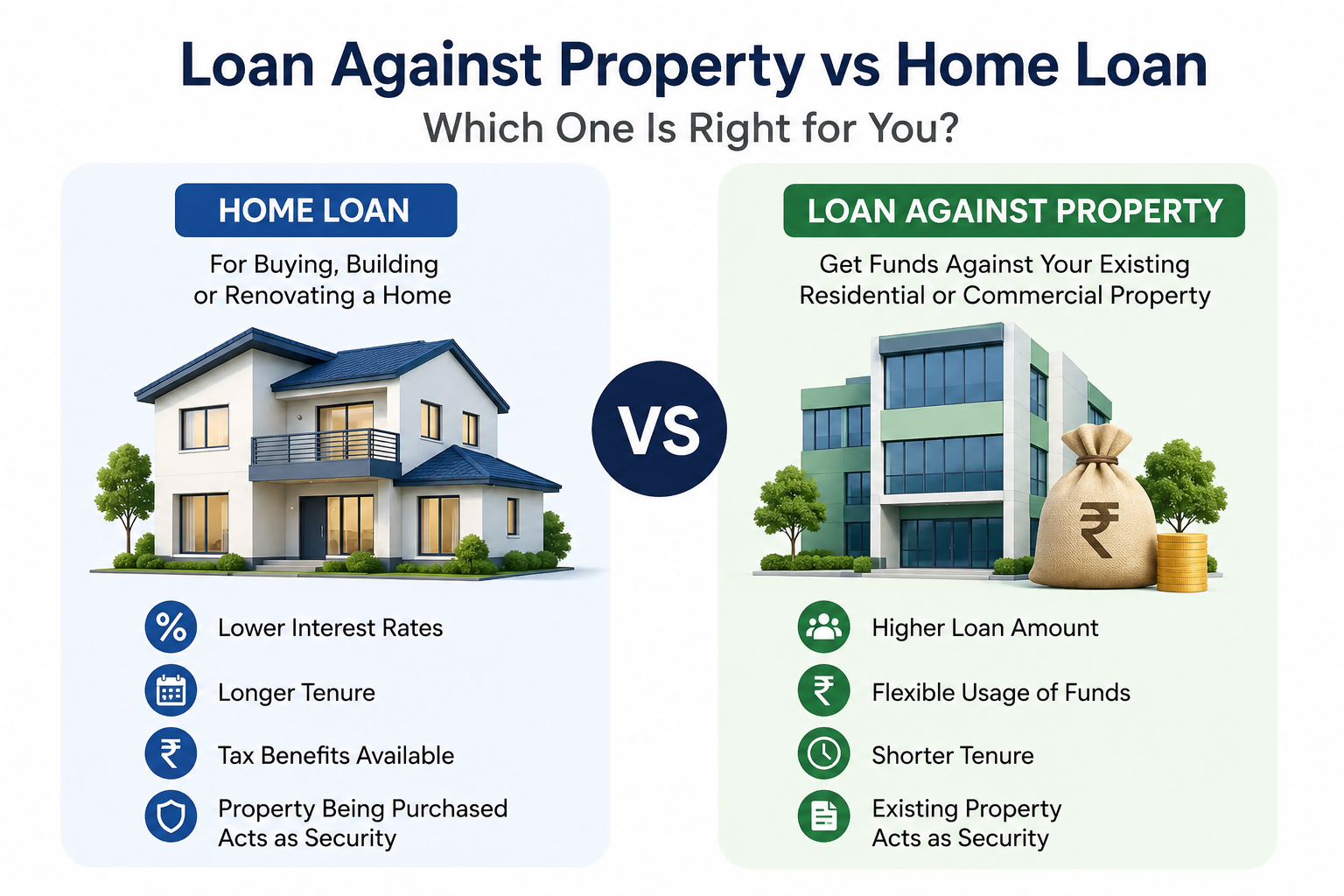 Loan Against Property vs Home Loan: Which One Is Right for You?